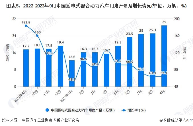 新能源车ETF（515030）创阶段新低，太平洋证券：目前行业已进入大底部阶段