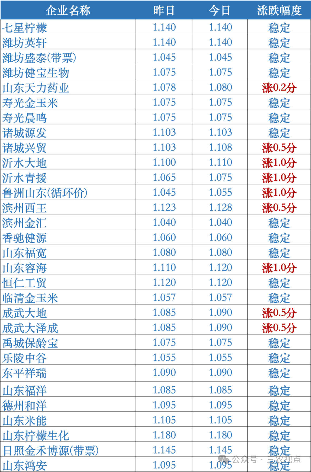 4月9日收盘玉米期货持仓较上日减持52194手