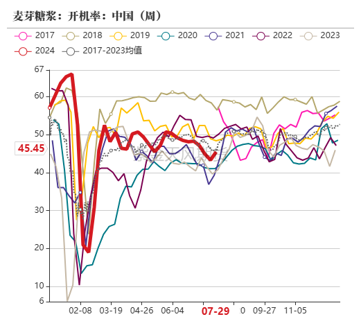 4月9日收盘玉米期货持仓较上日减持52194手