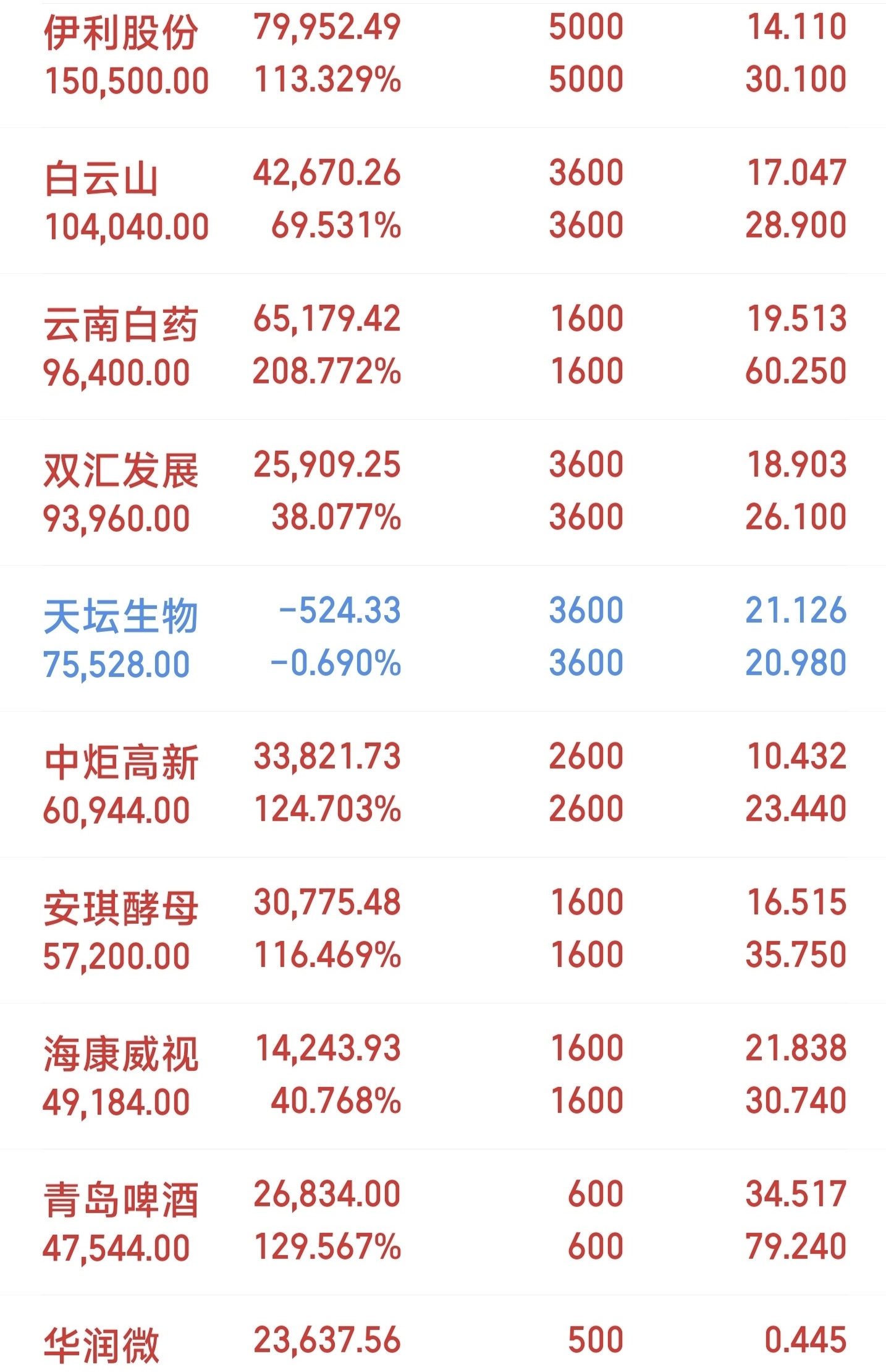 4月9日乙二醇期货持仓龙虎榜分析：乙二醇期货后市是否能维持下行趋势