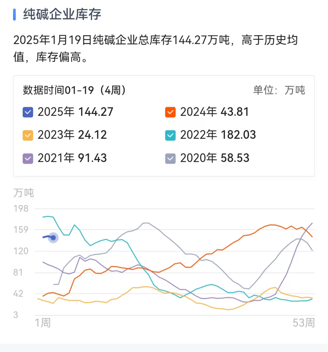 4月PTA自身供需格局延续去库 价格重心附于原油