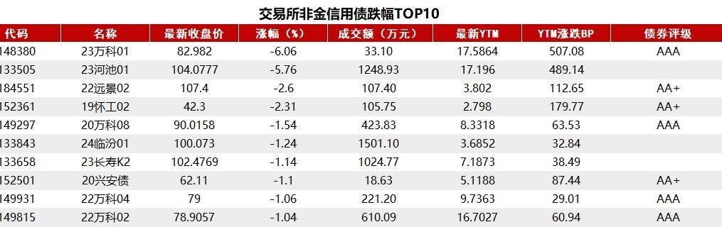 4月10日收盘菜籽油期货资金流入3809.40万元