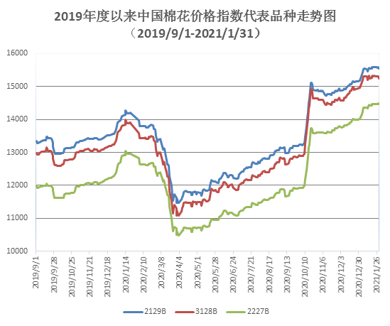 2025年4月10日今日现货棉花价格最新报价多少钱一吨