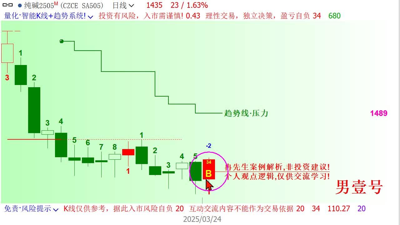4月10日纯碱期货持仓龙虎榜分析：多空双方均呈离场态势