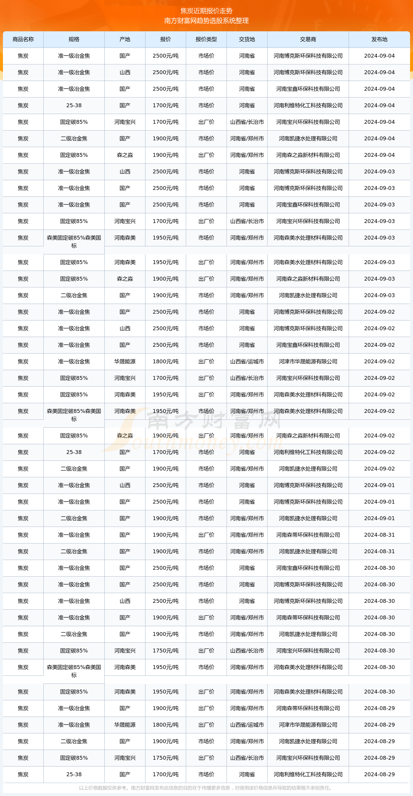 （2025年4月11日）今日玻璃期货最新价格行情查询
