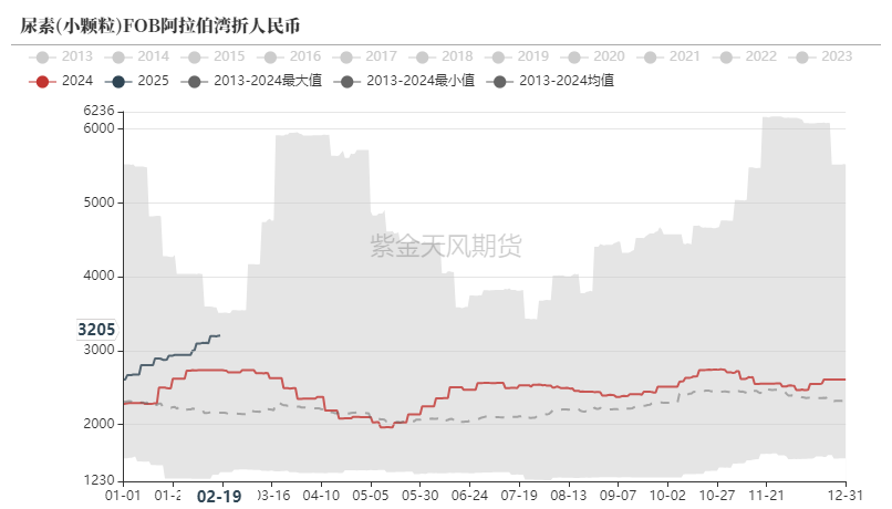 （2025年4月11日）今日尿素期货最新价格行情查询
