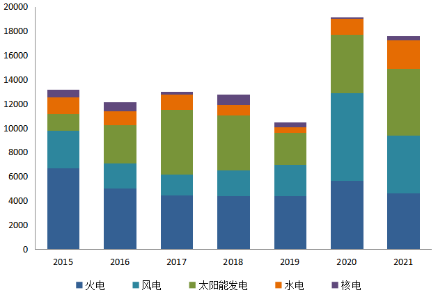 爱沙尼亚2月份电力生产量同比增长21%