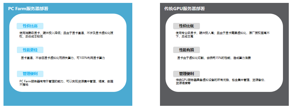 场景牵引轻工业数字化转型