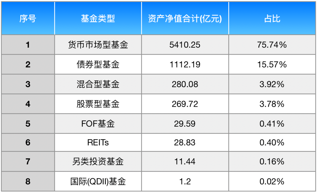 千亿公募迎来新掌门！