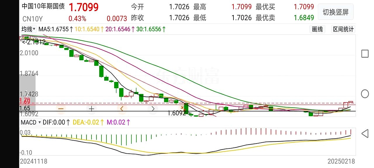 1000亿元，央行下场买卖国债，30年国债ETF（511090）涨0.31%