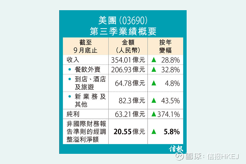 美团外卖将投入1000亿元，商家参与“明厨亮灶”将获得补贴