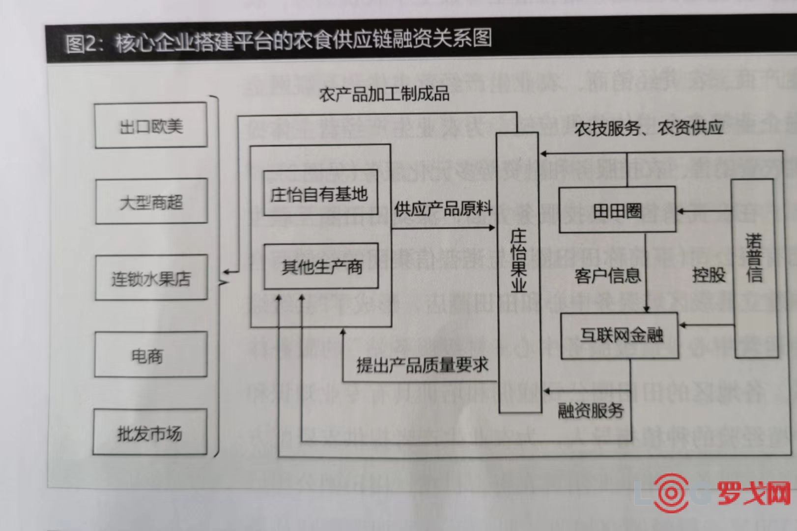 罗将成为东南欧最大农产品生产和出口国，自给率超100%