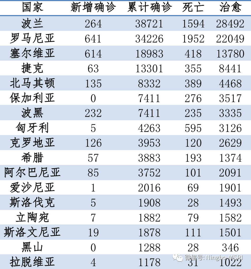 浅谈潜力型中东欧投资中心: 罗马尼亚