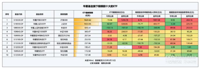 华夏基金与工商银行携手共创财富管理新纪元