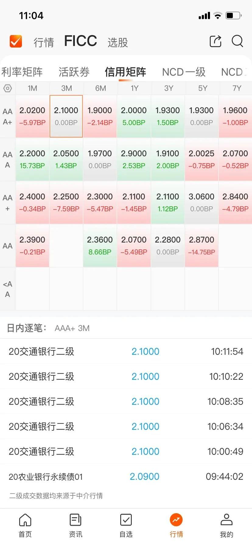 4月16日债券市场指数小幅波动