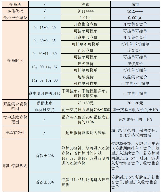 注意！不操作或亏损 触发强赎后如何操作？