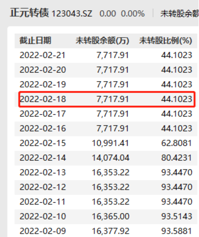 注意！不操作或亏损 触发强赎后如何操作？