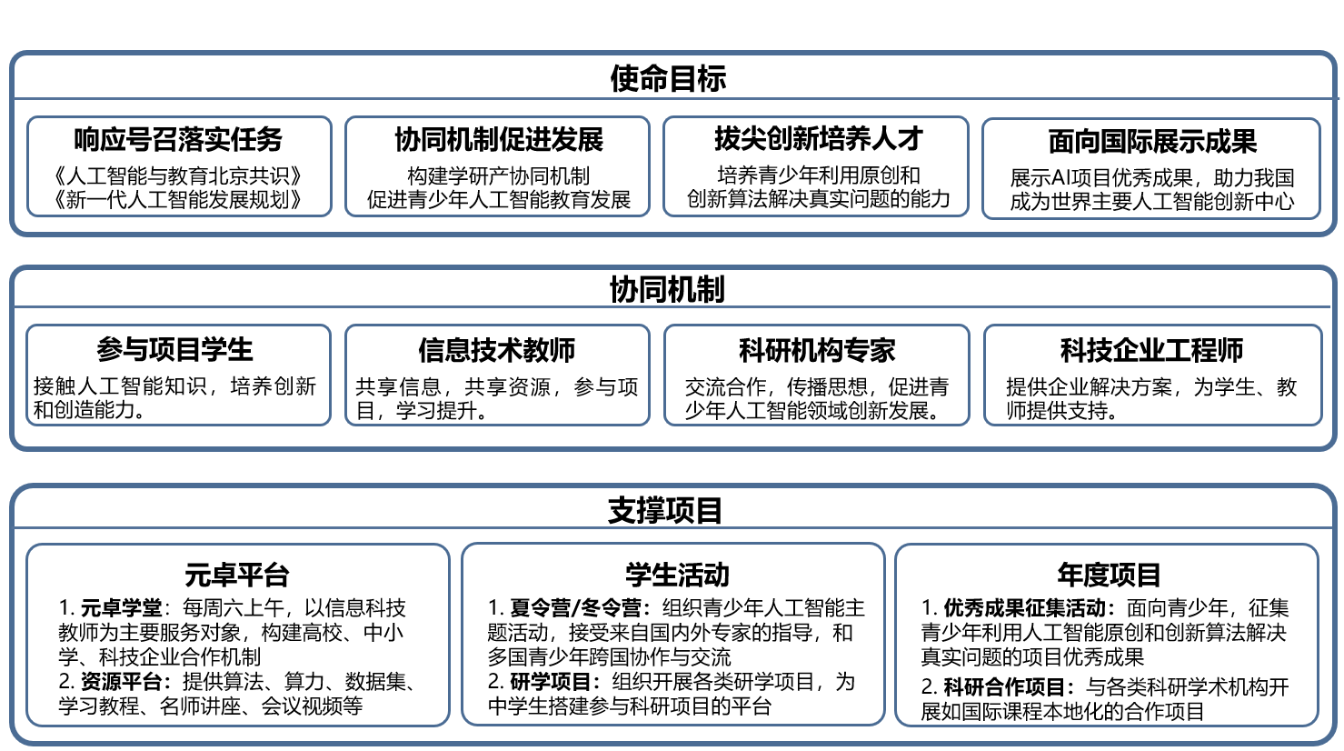 以人工智能助力教育变革