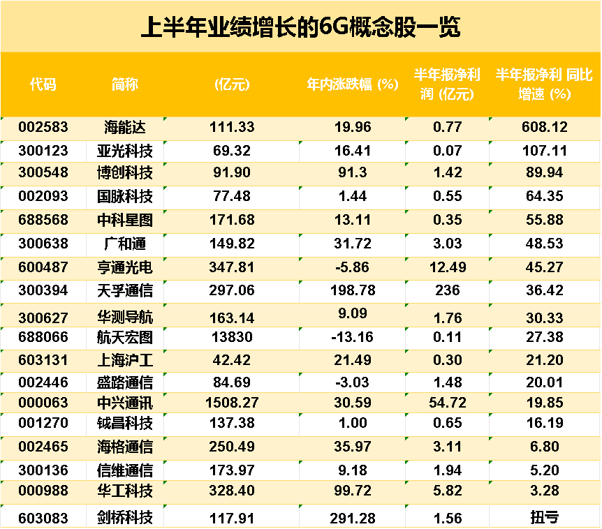 “自家人”持有份额持续走高！上半年29只基金获青睐，“自掏腰包”选基是关键