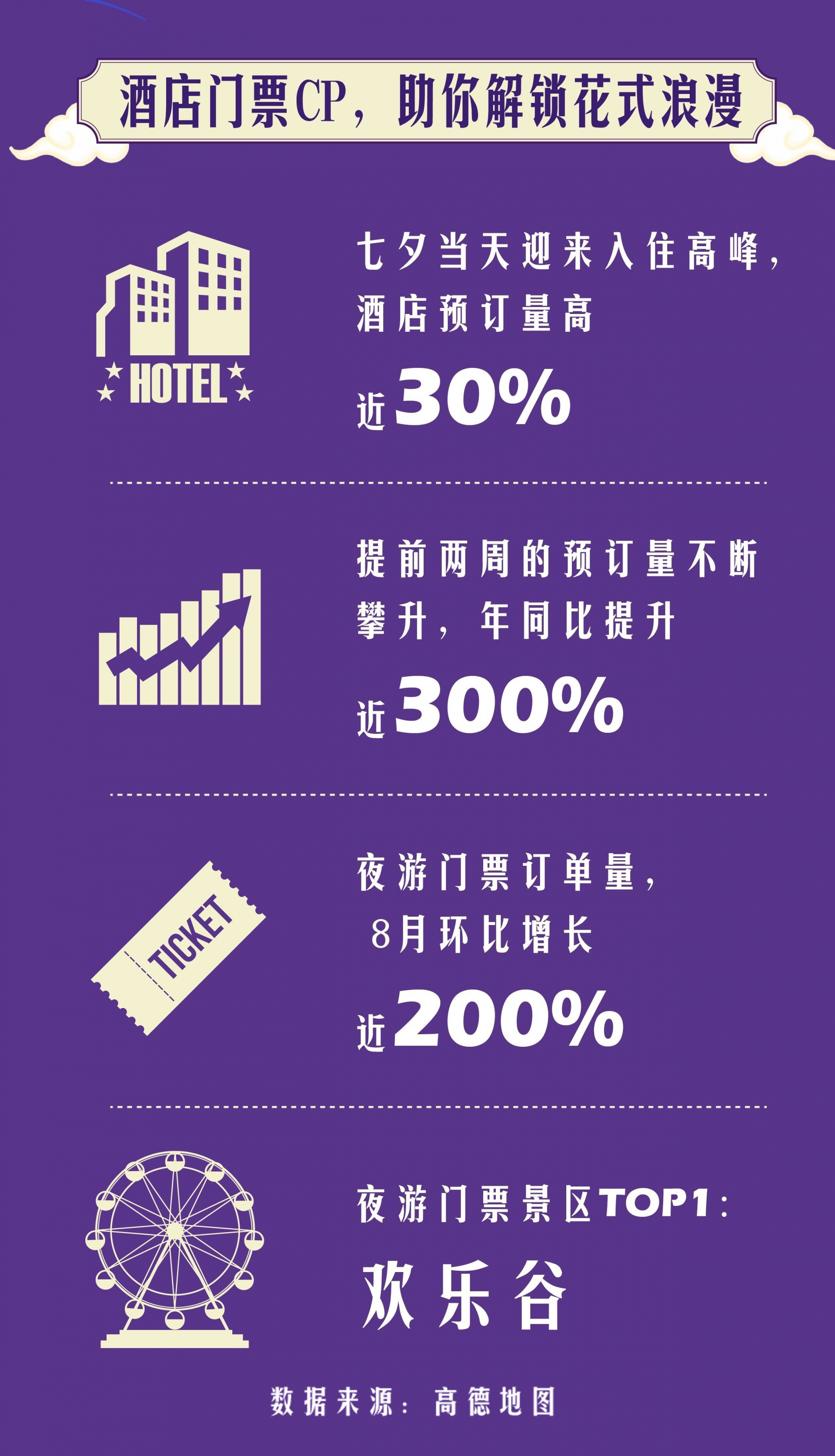 深城交联合高德推出网约车“一码出行”,以技术锐增“人车汇合”效率