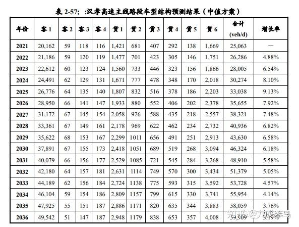 高速公路REITs上新 华夏南京交通高速公路REIT获批