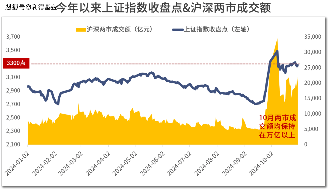 中秋节后首日持续拉升，30年国债ETF（511090）涨0.74%