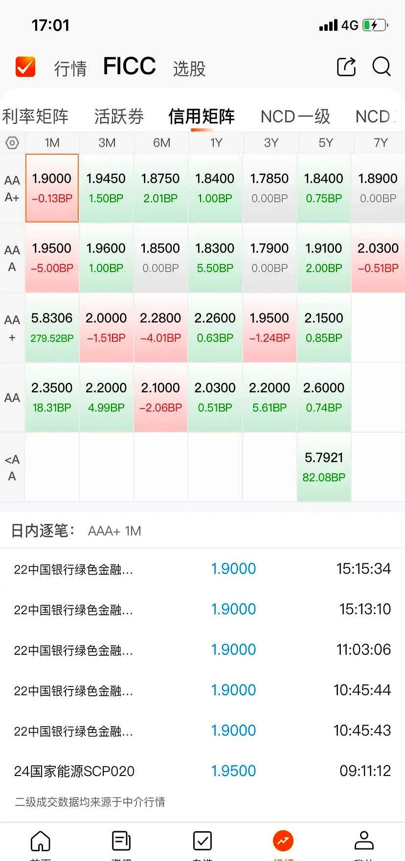 权益失速 猛卖债基！非货基金规模增长Top10 银行占5席