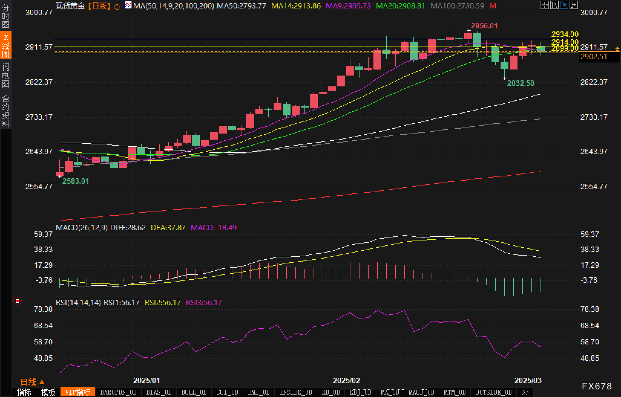 黄金投资漫谈一：美联储降息落地，黄金ETF投资还入场吗？