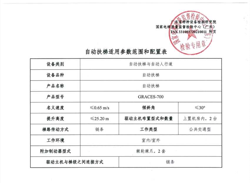 高端化学品及相关制造关键技术通过鉴定
