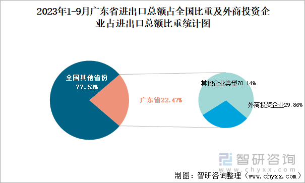 一季度，安曼工业商会出口额同比增长15%