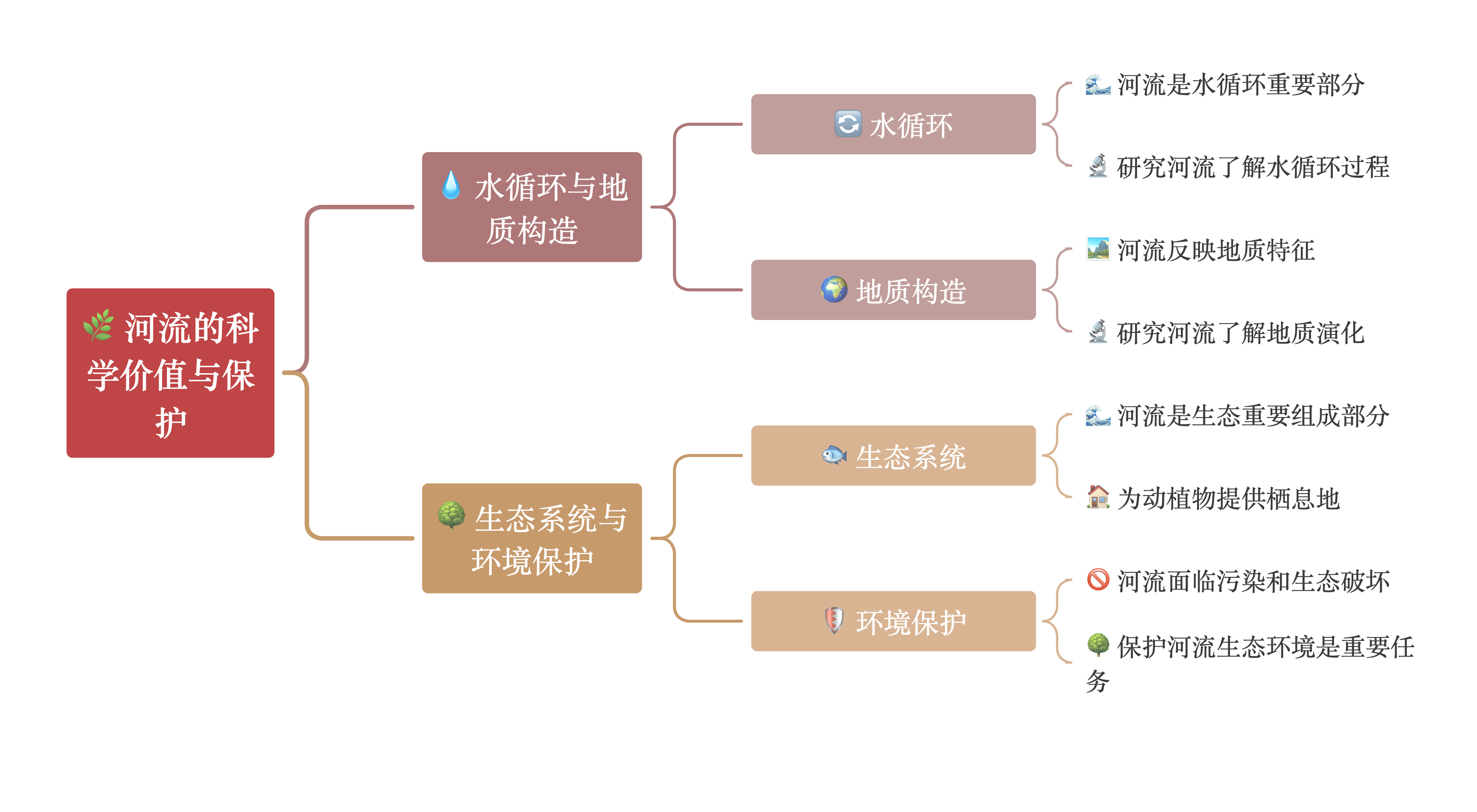 新研究：土卫六上“河流”遵循与地球相同的规律