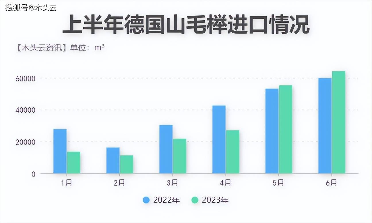2月份德国出口增长1.8%