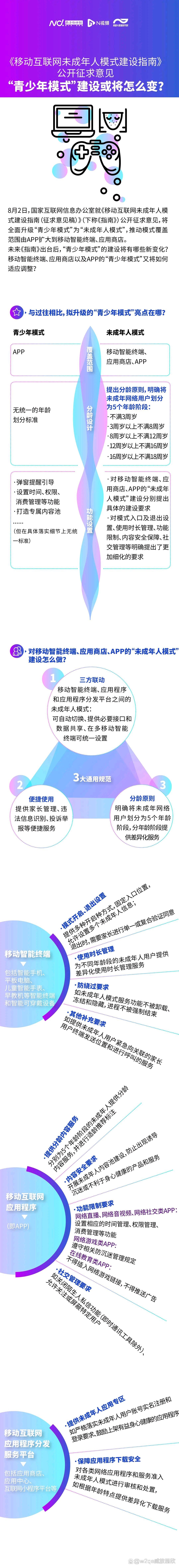 移动互联网未成年人模式正式发布