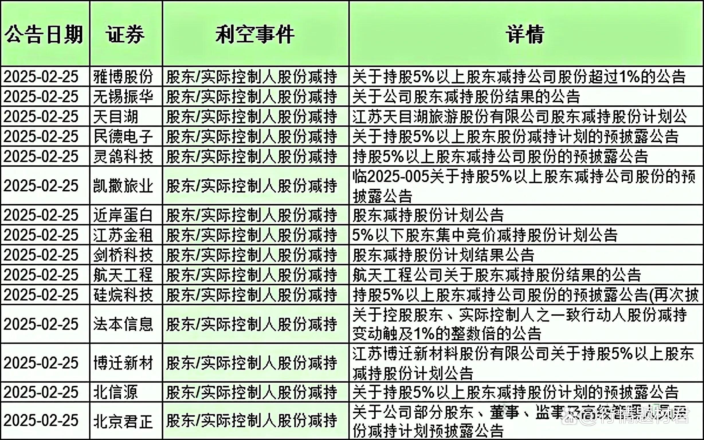 天合光能(688599)2025年一季报简析:净利润减355.88%