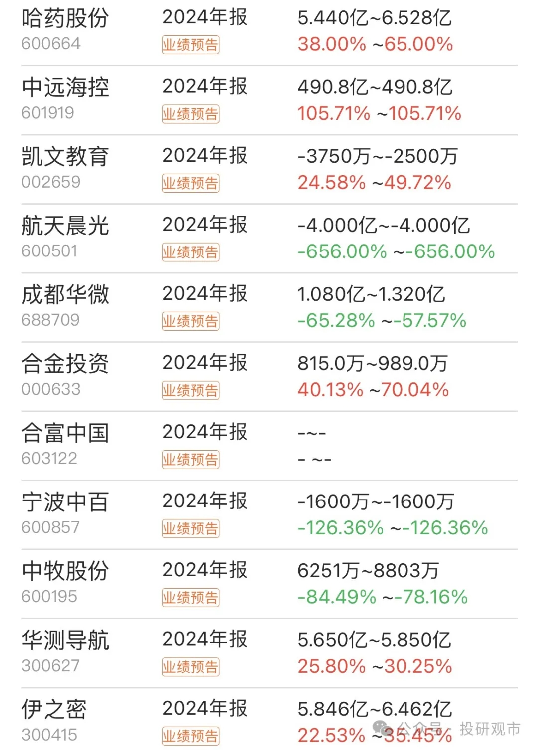 云从科技(688327)2025年一季报简析:亏损收窄,非主营业务营收占比较大