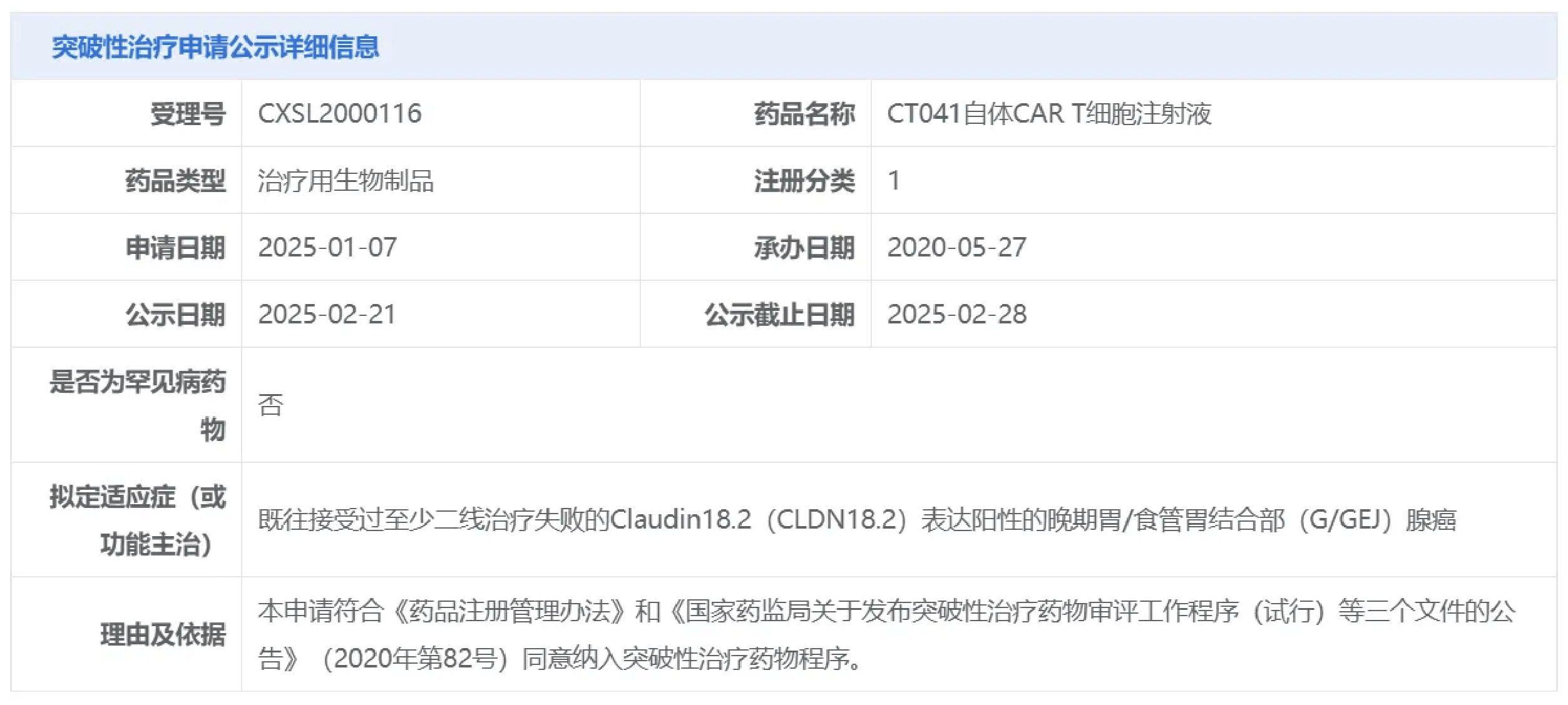 新技术可高效向细胞内运送药物