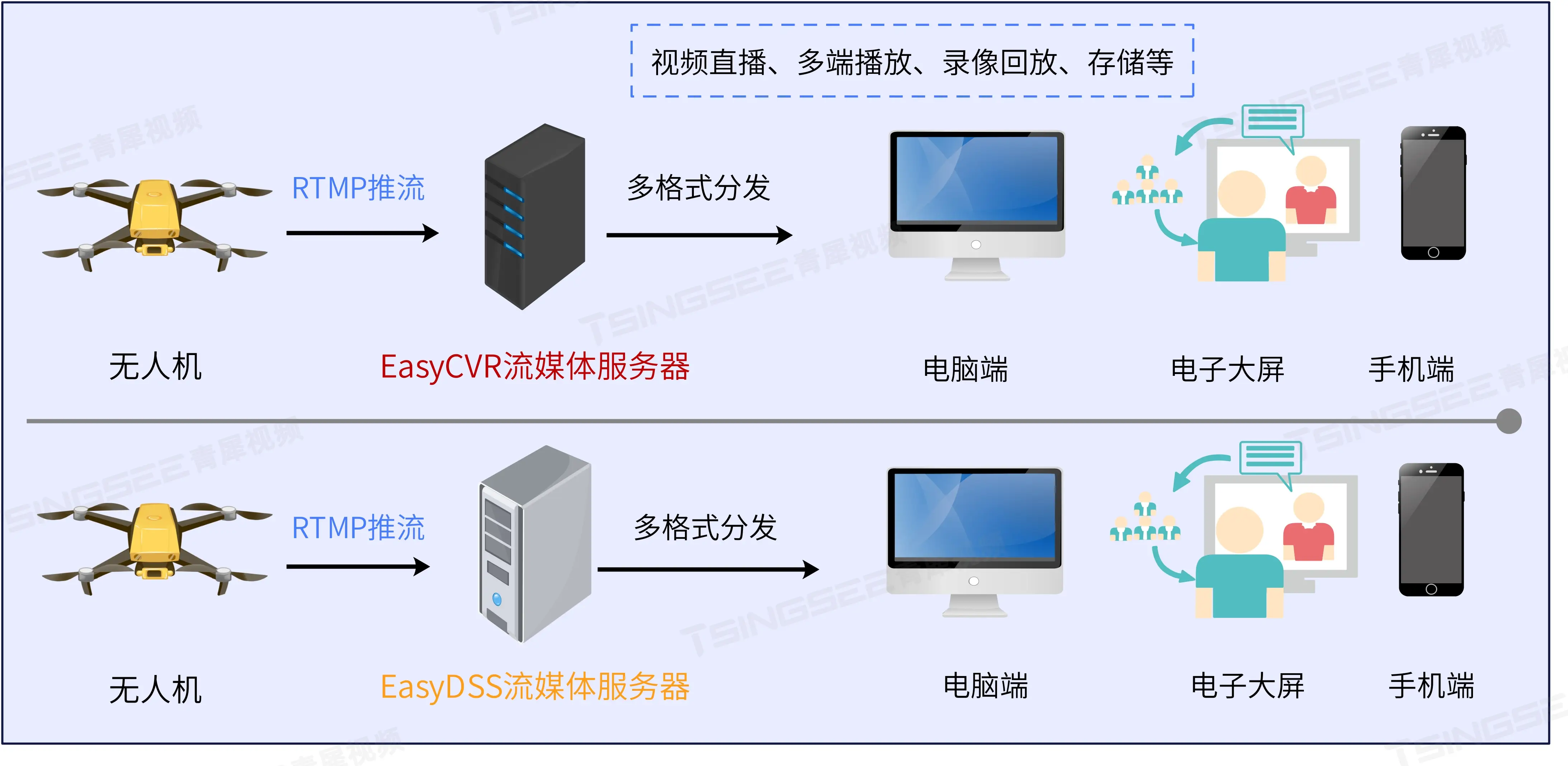 十部门：加强无人机、无人车等推广应用