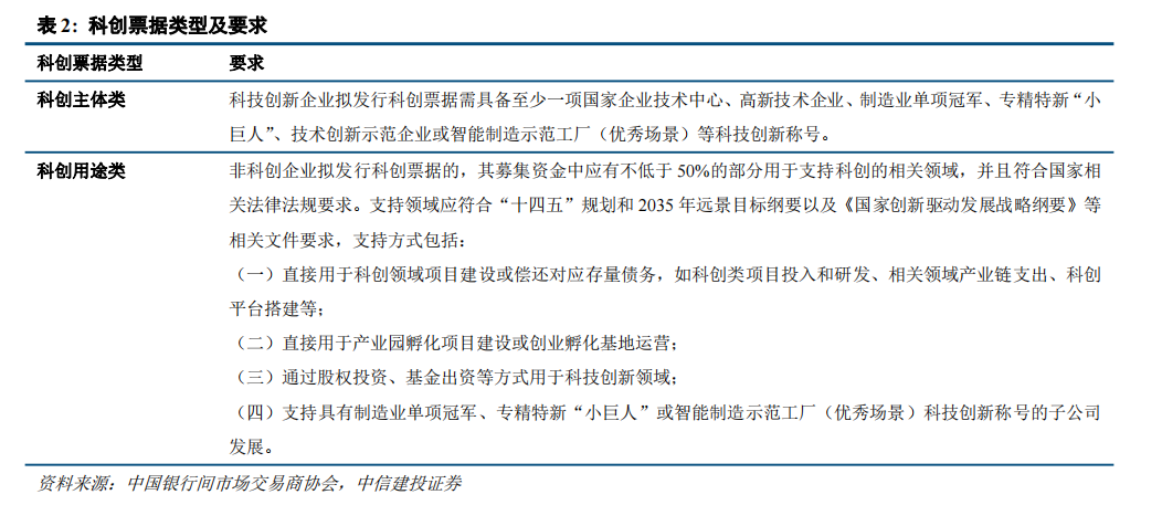 两部门发文支持发行科技创新债券