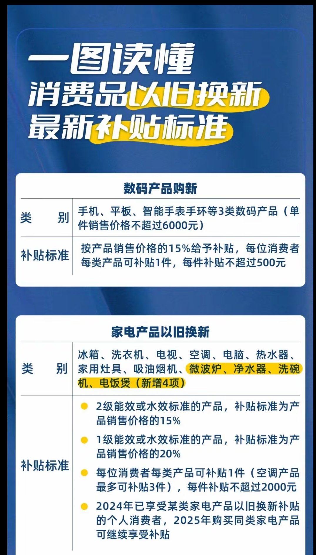 “五一”假期消费品以旧换新成效如何？