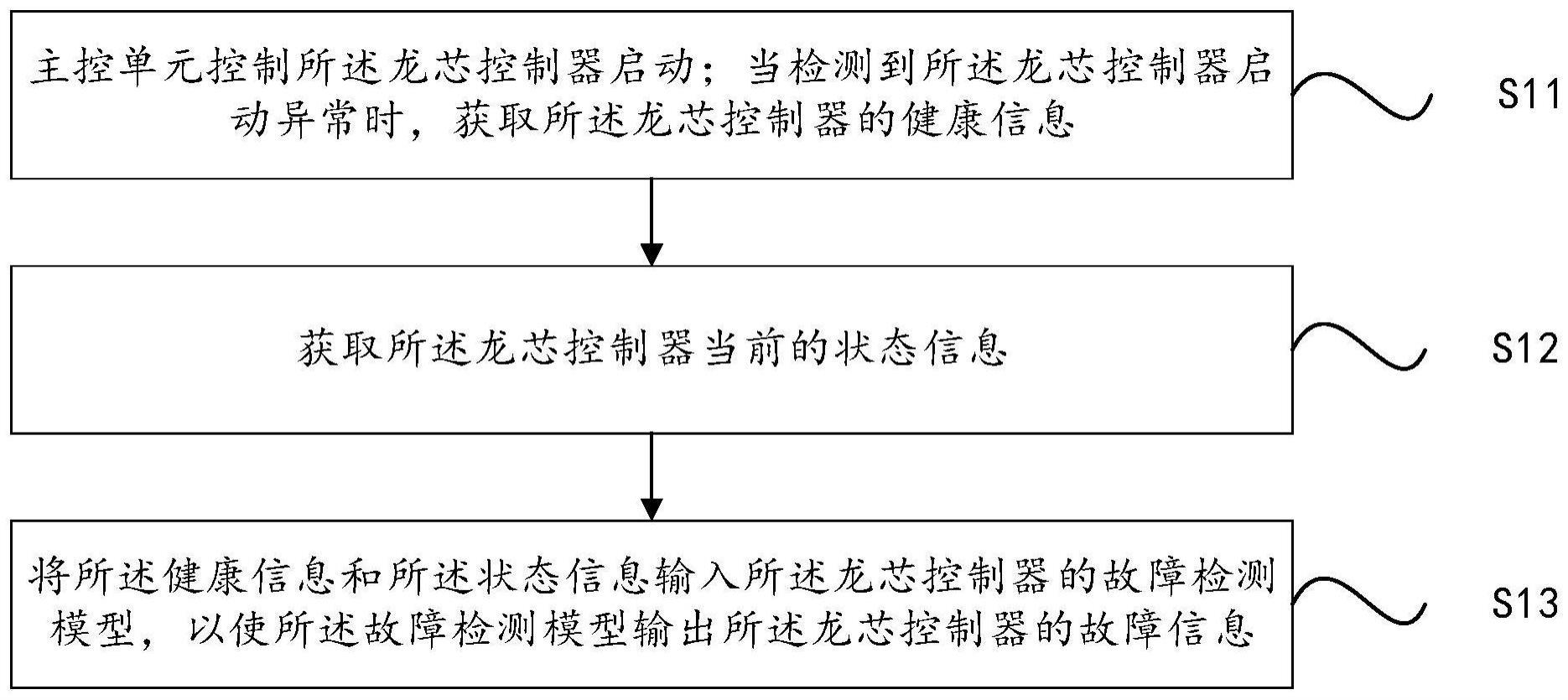龙芯中科获得发明专利授权：“一种函数调用方法、装置、设备及存储介质”