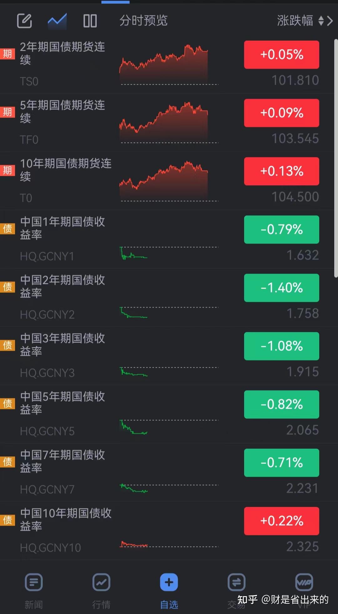 债市“科技板”推进火热 个人投资者能买吗？有啥限制？
