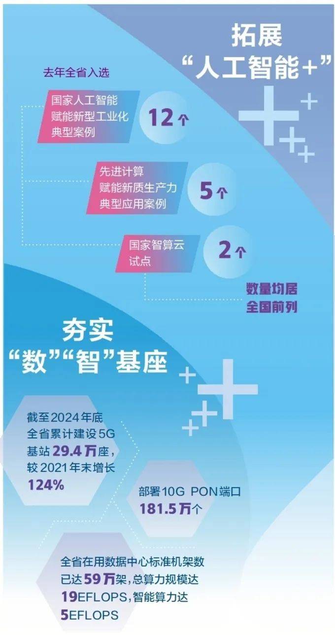 以好政策支持人工智能发展