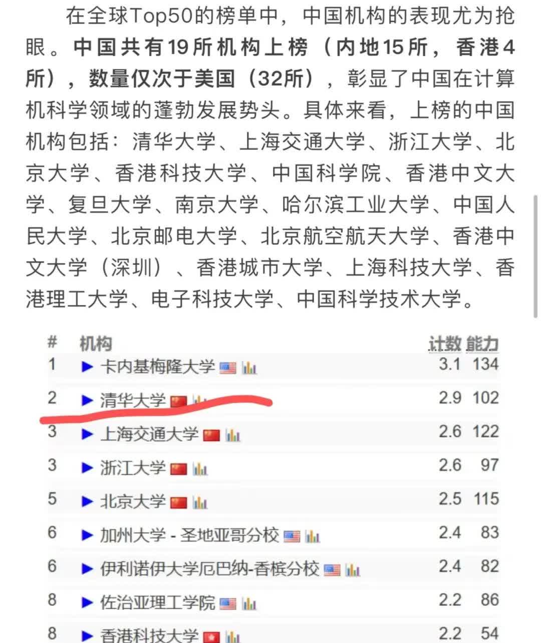 中国高校斩获2025 ASC世界大学生超级计算机竞赛冠亚军