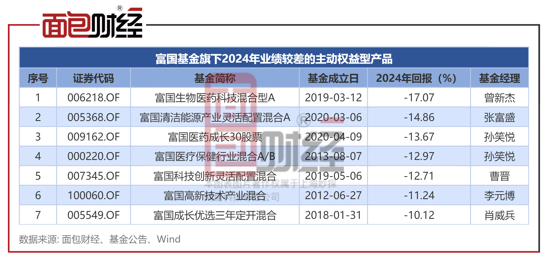 国际金价突然下跌；险资年内举牌6家上市公司丨金融早参