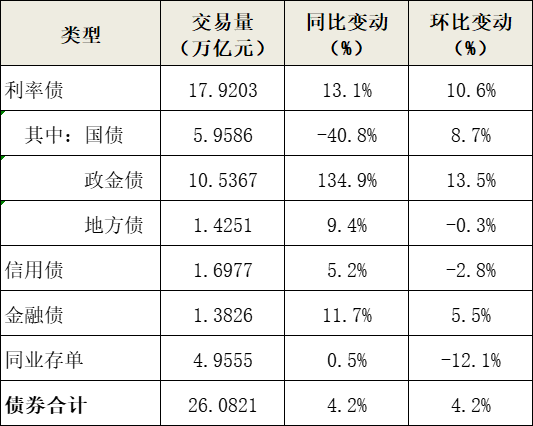 前4月银行间市场债券承销排行哪家强？这4家银行包揽前四，超过2000亿元 超半数机构承销民企债