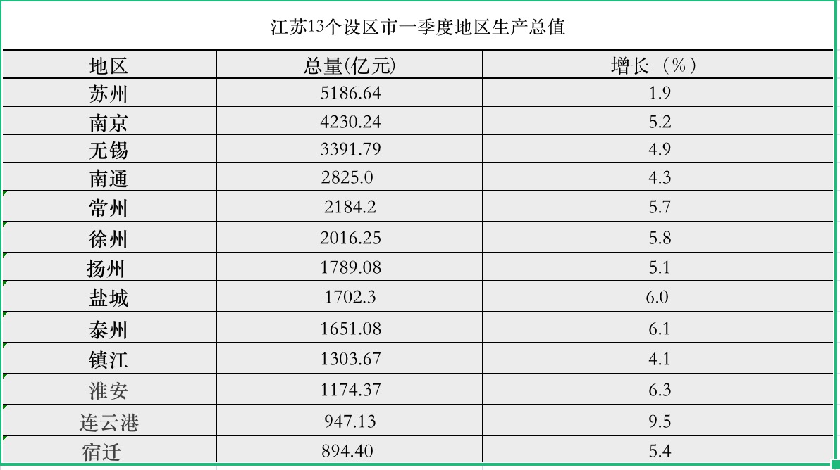 香港第一季度经济数据出炉：GDP增速提升