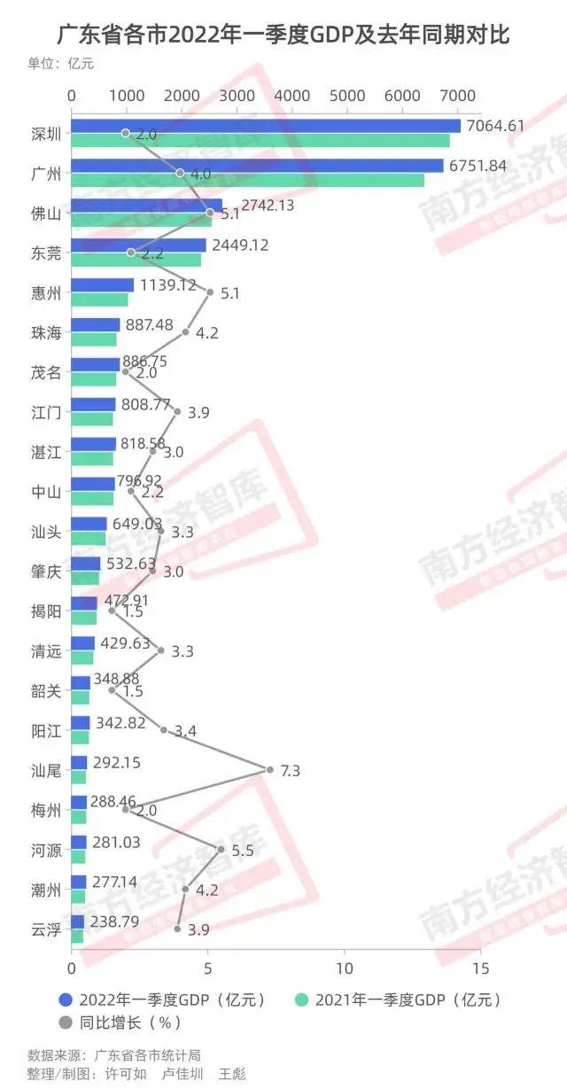 香港第一季度经济数据出炉：GDP增速提升