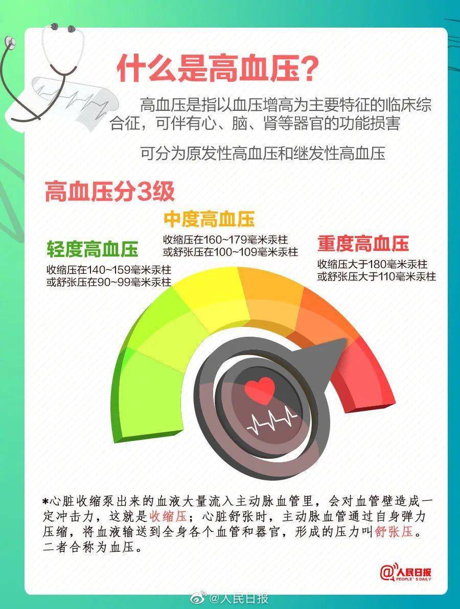 科普｜世界高血压日 世卫组织教你如何科学降压