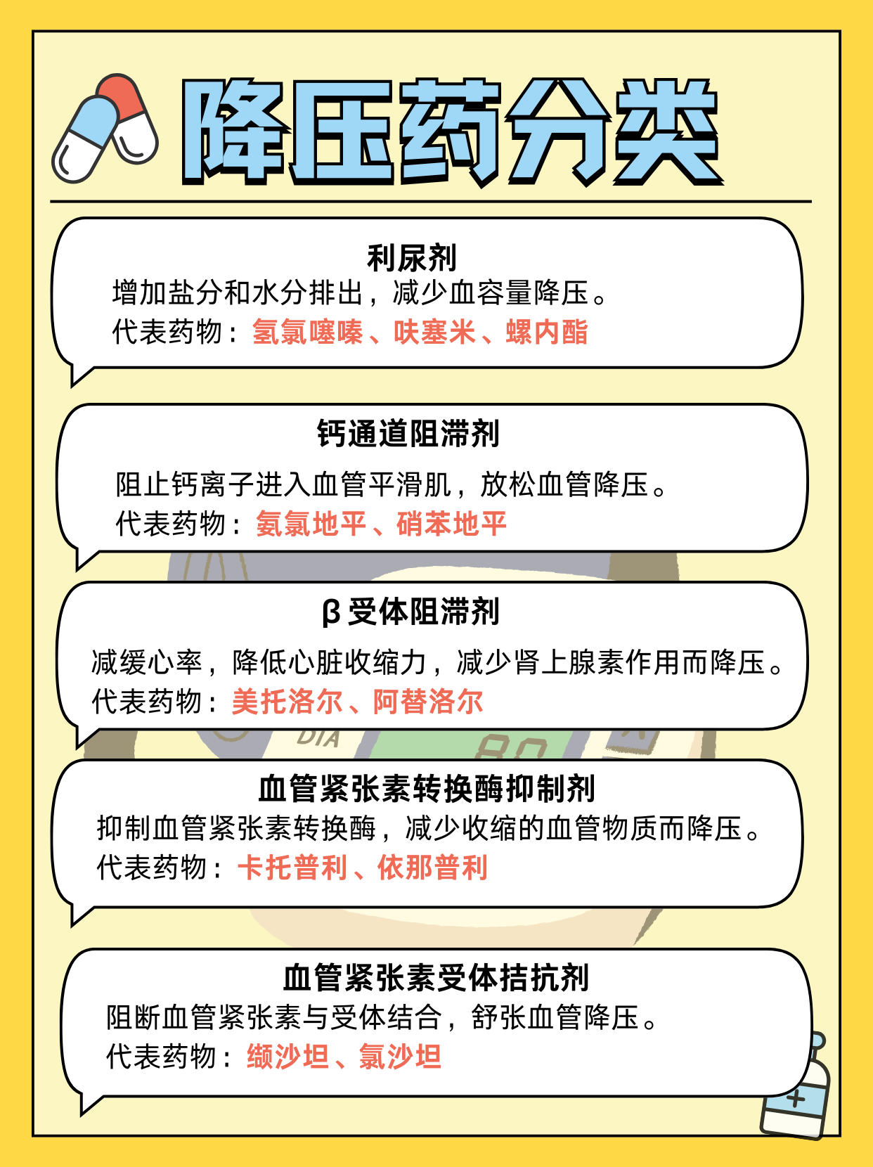 科普｜世界高血压日 世卫组织教你如何科学降压