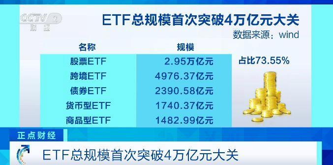 资金爆买！债券ETF规模突破2600亿元